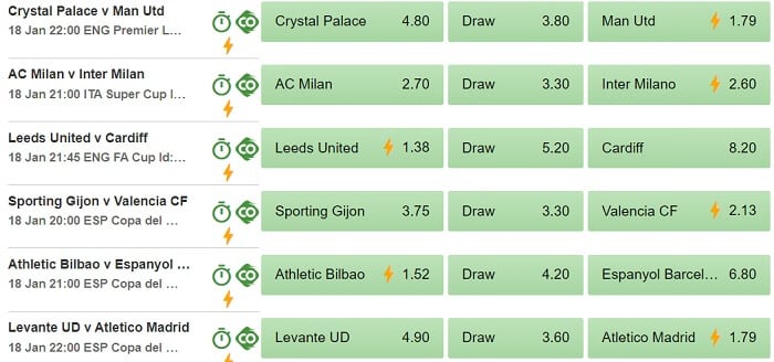 Betway Odds