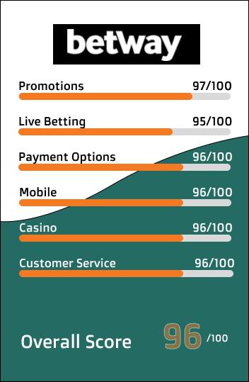 betway zambia review