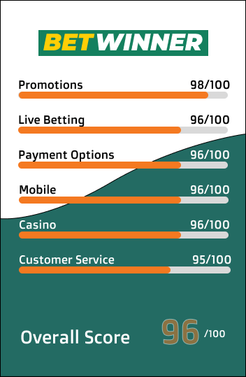 How To Find The Right Betwinner App Uruguay For Your Specific Service